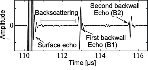 ultrasonic backwall echo